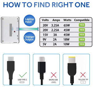 OEM Nouveau 65W <span class=keywords><strong>USB</strong></span> Type <span class=keywords><strong>C</strong></span> (<span class=keywords><strong>USB</strong></span>-<span class=keywords><strong>C</strong></span>) <span class=keywords><strong>Chargeur</strong></span> pour ordinateur portable Adaptateur secteur OTP pour <span class=keywords><strong>Lenovo</strong></span> ThinkPad T14 T15 E14 E15 <span class=keywords><strong>X1</strong></span> <span class=keywords><strong>Carbon</strong></span> X13 2023 - Product Image 5