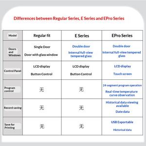 मजबूत प्रकाश कृत्रिम जलवायु इनक्यूबेटर 50l प्रकाश बॉक्स आर्द्रता नियंत्रण प्रयोगशाला बीज अंकुरण के लिए कोई शक्ति आवश्यक नहीं - Product Image 2