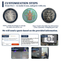 Pièces de monnaie personnalisées en métal de toutes formes, pièces de monnaie de collection en alliage de zinc émaillé 3D, pièces commémoratives en laiton, conception personnalisée gratuite
