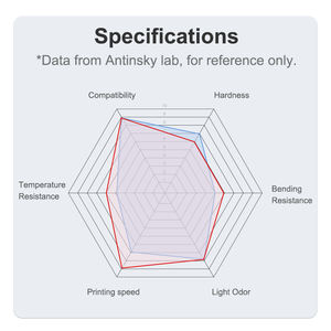 Imprimante 3D ANTINSKY PLA HS, filament 1,75 mm 1 kg, haute fluidité, vitesse de modelage rapide 50-600 mm/s pour tiges en plastique Bamboo Lab - Product Image 6