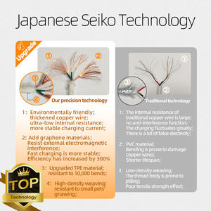 <span class=keywords><strong>Chargeur</strong></span> USB-C double port personnalisé en usine 40W avec protection OTP/OVP - Adaptateur mural de charge rapide pour smartphones et ordinateurs portables, <span class=keywords><strong>achat</strong></span> en gros - Product Image 5