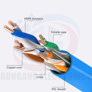 Áo khoác đôi <span class=keywords><strong>cat5e</strong></span> 8-Conductor Đồng bị mắc kẹt mạng cáp PVC LSZH PE <span class=keywords><strong>UTP</strong></span>/FTP/SFTP Lan ngoài trời trong nhà cáp thông tin liên lạc - Product Image 3