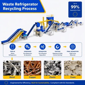 Máquina de Reciclaje Automática de Gran Capacidad para Trituración, Separación y Recuperación de Espuma de Refrigeradores - Product Image 3