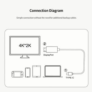 สายเคเบิล USB C ความเร็วสูง 2 เมตร รองรับ 4K 60Hz สำหรับเชื่อมต่อ HDTV พร้อมอะแดปเตอร์แปลงสัญญาณ Type C เป็น HDTV สำหรับโทรศัพท์มือถือ ทีวี และแล็ปท็อป - Product Image 6