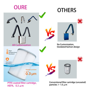 Extrator de fumos de solda Laser khói evacuator lọc Hàn <span class=keywords><strong>fume</strong></span> <span class=keywords><strong>extractor</strong></span> cho nhà sử dụng nhà máy sản xuất - Product Image 5