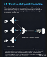 CPE de Largo Alcance 900Mbp 5.8 Ghz 25KM Puente Inalámbrico 1000mW Punto de Acceso de Alta Potencia Router Repetidor de Antena Wifi AP con Ganancia de 26dBi