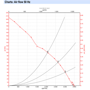 Ventiladores axiales ebmpapst A4E350-AQ02-12 de 350 mm, 205 W, 230 V CA, ventiladores eléctricos, ventiladores para aire acondicionado, ventiladores axiales de refrigeración, ventiladores para enfriadores. - Product Image 4