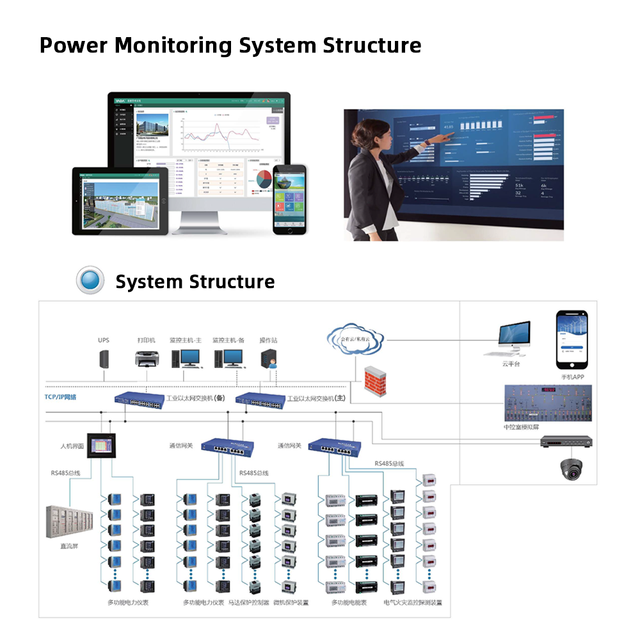 YADA OEM CE UL MID Certified HV/LV Power Distribution Monitoring Device Energy Management System for Data Center