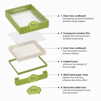 Boîte cadeau auto-érectible recyclable en carton verni avec fenêtre transparente pour chaussettes et leggings de bébé, idéale pour serviettes, sous-vêtements et manchons.