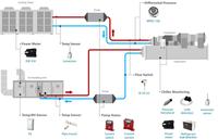 Sensor Suhu Imersi HVAC 150mm PT100 PT1000 NTC Termistor Sensor Suhu Pipa Air IP65