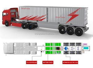 มอเตอร์ขับเคลื่อนแบบซิงโครนัสแม่เหล็ก C2000A 200KW 1300N.m 3-in-1 สภาพใหม่ ระบายความร้อนด้วยน้ำ 2800 รอบต่อนาที สำหรับรถบรรทุกหนัก C2000A 200KW 13 - Product Image 6