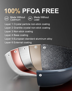 Ensemble de casseroles de cuisine allemandes en aluminium antiadhésif de haute qualité pour la maison, 10 pièces, nouveau, antiadhésif, granit, compatible four - Product Image 3