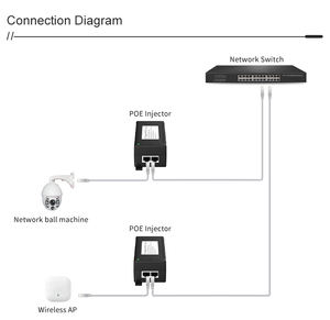 60WギガビットPOEインジェクターRJ45 <span class=keywords><strong>2</strong></span>ポート標準BT 1000Mbps DC52VプラスチックハウジングCCTVカメラ電源製品在庫 - Product Image 5