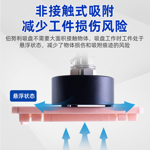 Lingyang Hardware Single Cup Manual Suction Cup Industrial Grade Composite Material <b>Silicone</b> <b>Rubber</b> Vacuum Suction Cup - Product Image 5
