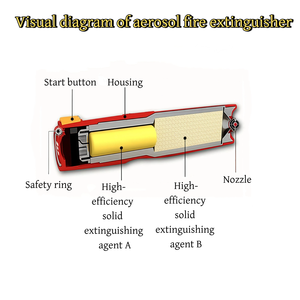 Equipo Popular <span class=keywords><strong>de</strong></span> Supresión <span class=keywords><strong>de</strong></span> Incendios Tipo Aerosol Portátil, Extintor <span class=keywords><strong>de</strong></span> Incendios para Vehículos, Cocinas <span class=keywords><strong>y</strong></span> Lugares Públicos - Product Image 2