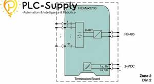मूल पेप्परल + fuchs Hdmot2700 32-चैनल हार्ट मल्टीप्लेक्सर मॉड्यूल मास्टर Rs485 24vdc - Product Image 2