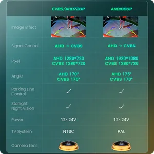 Greenyi 170 HD 1080P xe phía sau xem máy ảnh cho Chevrolet Cobalt <span class=keywords><strong>Opel</strong></span> <span class=keywords><strong>Astra</strong></span> Corsa Meriva vectra zafira Fiat đêm tầm nhìn ngược - Product Image 5