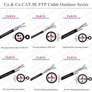 Cable FTP <span class=keywords><strong>Cat5e</strong></span> Completamente Probado por <span class=keywords><strong>Fluke</strong></span>, Cobre Puro, Grado Profesional, 24AWG, Cable de Red Blindado - Product Image 6