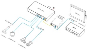 Switch Gigabit non géré à 8 ports PoE avec 2 ports Uplink RJ45 et SFP - Product Image 4