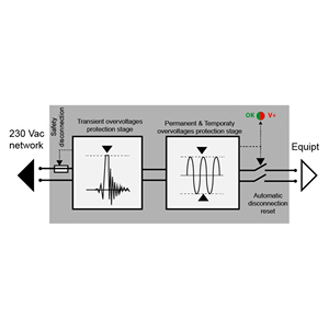 Protecteur de surtensions permanent et temporaire CITEL (POP) <span class=keywords><strong>DVM</strong></span> 120 16A 358912 - Product Image 5