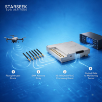 Module de détection de drones Starseek XS-WD002 avec carte GPU optionnelle, puissance de calcul de 67 TOPS pour environnement électromagnétique complexe