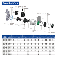 Pompe de surpression domestique intelligente à vitesse variable et basse pression avec moteur à aimant permanent pour système d'eau domestique OEM LXDC15-18B