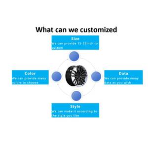 <span class=keywords><strong>ล้อ</strong></span>อัลลอยฟอร์จตามสั่ง<span class=keywords><strong>ล้อ</strong></span>ขนาด18-22นิ้ว5X112 5X114.3 5X120 5<span class=keywords><strong>ล้อ</strong></span>ประสิทธิภาพน้ำหนักเบาสำหรับ <span class=keywords><strong>BBS</strong></span> <span class=keywords><strong>LM</strong></span> สำหรับ BMW Mercedes Audi - Product Image 5