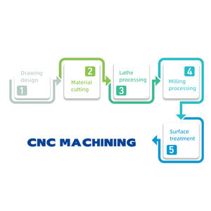 Kit de serrage CNC deux pièces pour rehausseur de guidon de moto surdimensionné – Accessoire Premium pour systèmes de carrosserie - Product Image 6