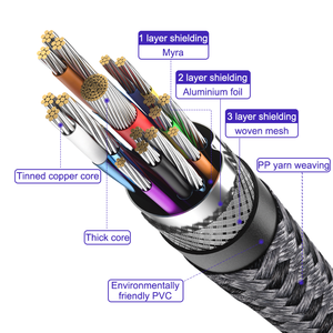Cable USB3.2 Tipo-C ULT-unite de 20 Gbps y 4K60Hz de 0.3m/0.6m/1m/1.5m/2m/3m/5m con Carga Rápida de 240W 5A, Certificación CE/FCC/UKCA/RoHS - Product Image 4