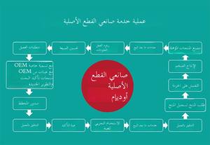 Nuancier <span class=keywords><strong>de</strong></span> coloration capillaire sans ammoniaque <span class=keywords><strong>de</strong></span> qualité supérieure OEM, 25 couleurs, échantillons <span class=keywords><strong>de</strong></span> couleurs pour tous les types <span class=keywords><strong>de</strong></span> cheveux, utilisation en <span class=keywords><strong>salon</strong></span>, prix <span class=keywords><strong>de</strong></span> gros - Product Image 6