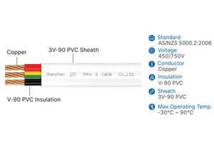 كابل JZD SAA S/NZS مزدوج مع سلك أرضي TPS 2.5 مم 4 مم كهربائي ثنائي وثلاثي الأسلاك بغلاف PVC مسطح - Product Image 6