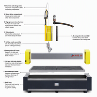 Machine de découpe à jet d'eau 5 axes SawJet Bridge, découpeuse hybride pour dalles de pierre, marbre, granit, quartz, céramique