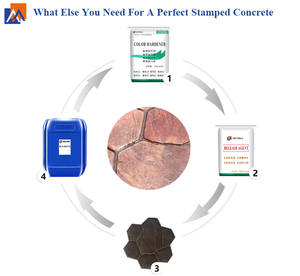 Sellador de pulido de superficies y suelos para exteriores, <span class=keywords><strong>pavimento</strong></span> de suelo de hormigón, agente abrillantador protector, moldes de género de producto - Product Image 6