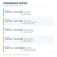 Perfume en Spray para Mujer al por Mayor, 25 ml, 5 Aromas Frutales, Florales y Amaderados, Miniatura Portátil de Viaje, en Caja, Fragancia Corporal, Proveedor Minorista