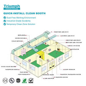 Cuarto Limpio Modular Estándar <span class=keywords><strong>ISO</strong></span> 14644-1 Fabricado en Fábrica, Cuarto Limpio Modular Libre de Polvo - Product Image 5