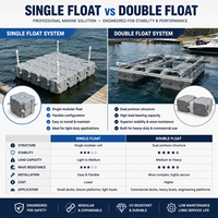 Pontons flottants gonflables GZZH, plateforme de ponton gonflable, quai de bateau gonflable, flotteurs de quai de bateau en vente, double cube, Guangdong