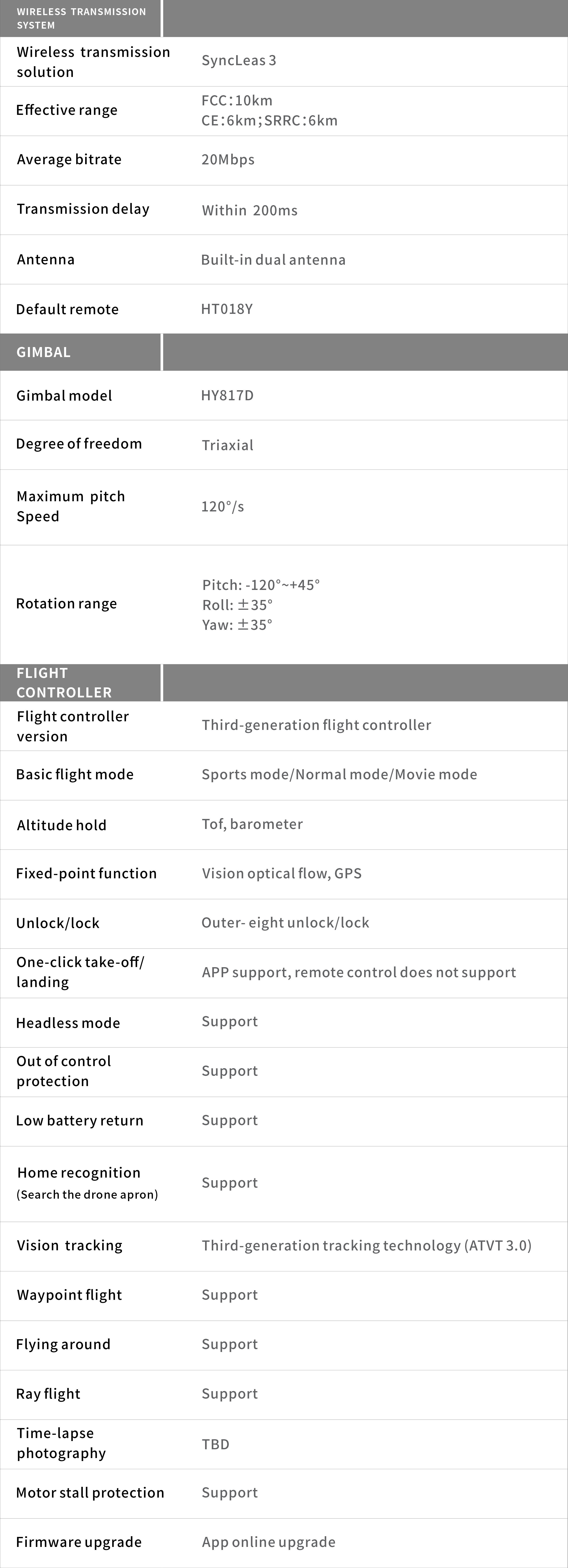 Wireless transmission SyncLeas 3 solution FCC:10km Effective range CE:6