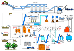 <span class=keywords><strong>Presse</strong></span> <span class=keywords><strong>à</strong></span> <span class=keywords><strong>huile</strong></span> de palme <span class=keywords><strong>à</strong></span> double vis en acier inoxydable de qualité alimentaire, sans <span class=keywords><strong>huile</strong></span> brûlée, pour presser l'<span class=keywords><strong>huile</strong></span> comestible naturelle, avec axe de vis résistant <span class=keywords><strong>à</strong></span> l'usure - Product Image 6