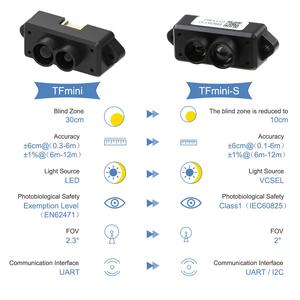 เซ็นเซอร์วัดระยะด้วยเลเซอร์ระยะใกล้ราคาประหยัด Benewake TFmini-S เทคโนโลยี LiDAR ความละเอียด 1 ซม. อัตราการรับภาพ 1-1000Hz - Product Image 5