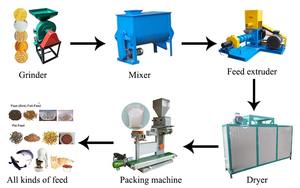 Factory Supply Floating Fish Feed Pellet <b>Machine</b> - Product Image 3