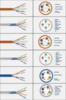 Cable LAN UTP blindado Cat5e para interiores OUFU, conductor de cobre sin oxígeno, cable de red de alta velocidad con revestimiento LSZH