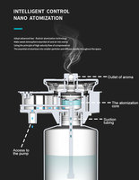 Diffuseur de parfum professionnel de machine d'huile de parfum de parfum en métal de diffuseur de CVC d'hôtel commercial