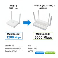 ZIKUN AX3000 WiFi6 ONU/ONT 4GE 2USB ZC-521X6D Doble Modo GPON/EPON Conmutación Automática FTTH ISP Garantía de 5 Años
