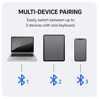 Nouveau clavier magique A2450 en plastique sans fil avec interrupteurs à ciseaux, pavé numérique, interface USB-C, programmable, fin, pour utilisation sur iPad et ordinateur de bureau