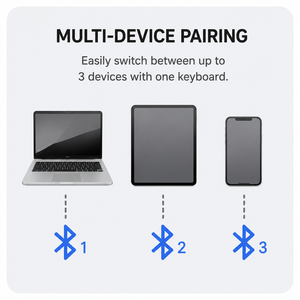 99 New Genuine 3 Generations Wireless Magic Keyboard A2449 Wholesale Good Price with Touch ID green for m-a-c book - Product Image 4