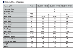 प्राइमपाल उद्योग ब्लेड मोटर 80 मिमी 3000 आरपीएम ब्रशलेस डीसी <span class=keywords><strong>40v</strong></span> 48v 310v 600w 1hp 3 चरण उच्च टॉर्क ब्रशलेस मोटर 750 - Product Image 5