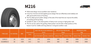 Neumático Radial para Camión M216 de Acero, 315/80R22.5, Superventas 2026, Solución Rentable para Transporte de Larga Distancia a Alta Velocidad - Product Image 6