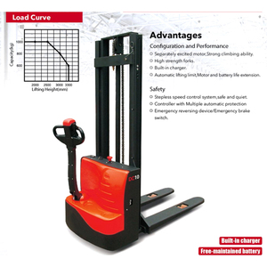 Apilador Eléctrico Industrial de 1000 kg con Mástil de 2 Etapas y Batería de 24 V/85 Ah para Manejo Logístico en Almacenes - Product Image 4