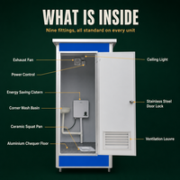 Unité de Douche et Toilettes Modulaire Portable en Panneaux Sandwich pour Chantier de Construction - Écologique, Durable et Facile à Installer