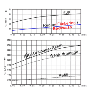 Fabricants de vannes de contrôle <span class=keywords><strong>d</strong></span>'<span class=keywords><strong>adoucisseur</strong></span> <span class=keywords><strong>d</strong></span>'<span class=keywords><strong>eau</strong></span>, vanne de contrôle de <span class=keywords><strong>d</strong></span>ébit de filtre à <span class=keywords><strong>eau</strong></span> automatique de qualité, prix, acheter une vanne <span class=keywords><strong>d</strong></span>'<span class=keywords><strong>adoucisseur</strong></span> <span class=keywords><strong>d</strong></span>'<span class=keywords><strong>eau</strong></span> - Product Image 5